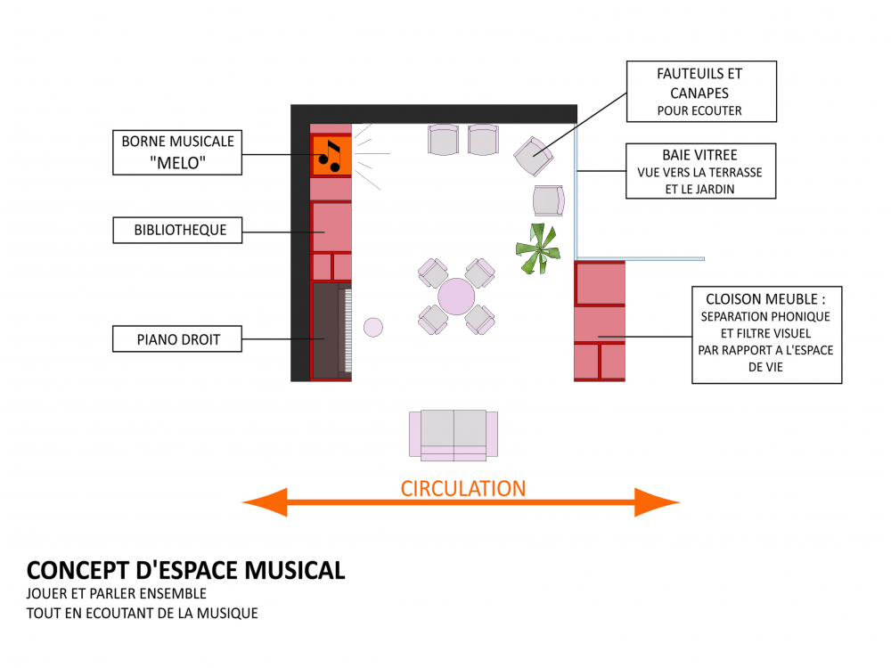 Konzept Musikräume claud architekten Architektur Projekt Arles France Senorienheim