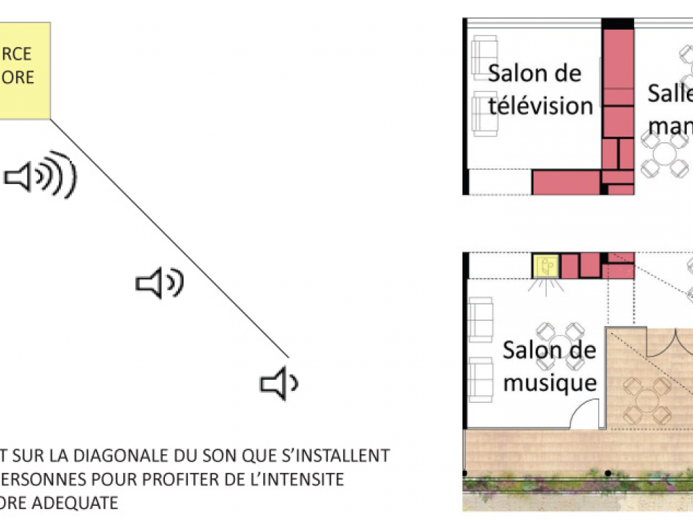 Konzept Musikräume claud architekten Architektur Projekt Arles France Senorienheim